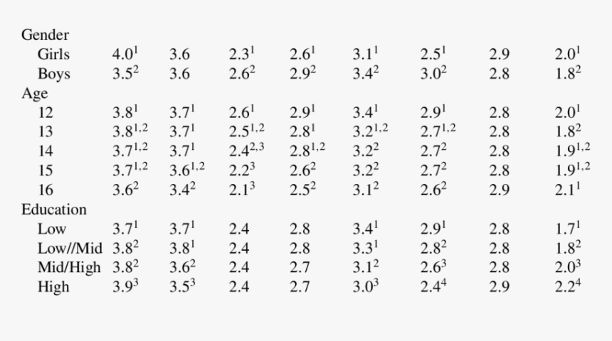 Immunoglobulin G In Blood, HD Png Download