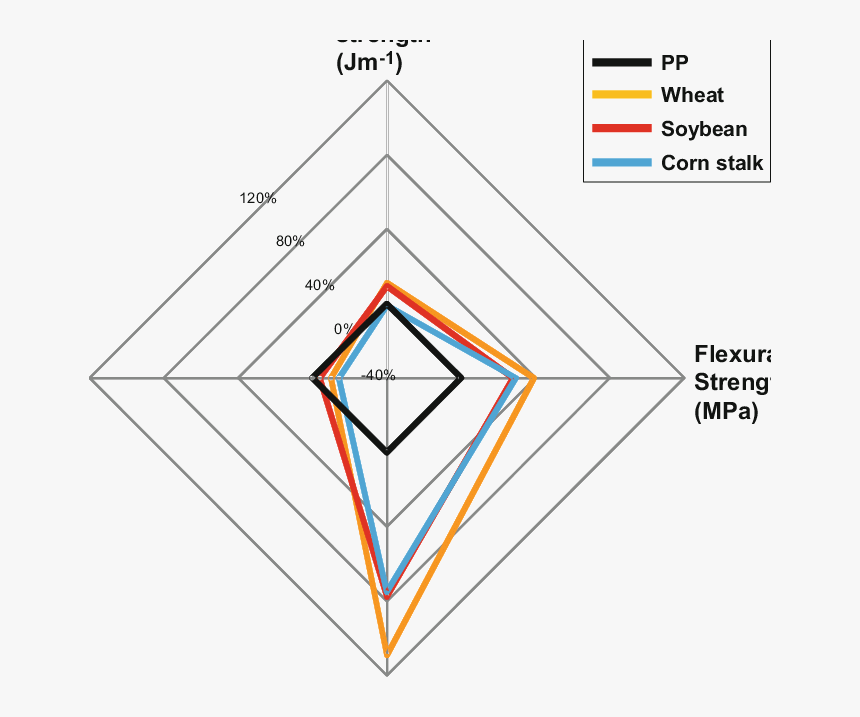Diagram, HD Png Download
