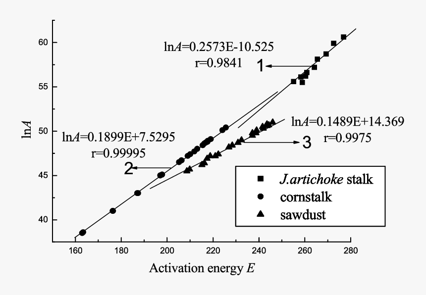 Plot, HD Png Download