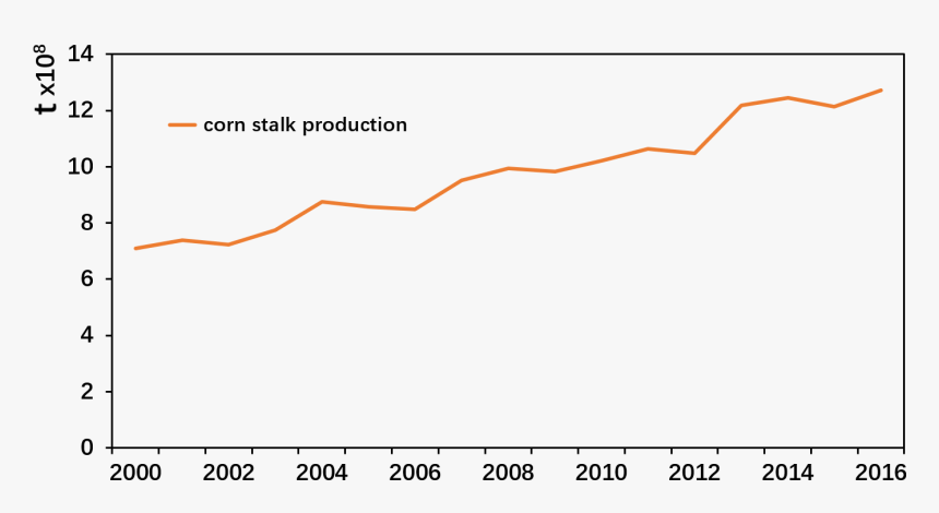 Diagram, HD Png Download