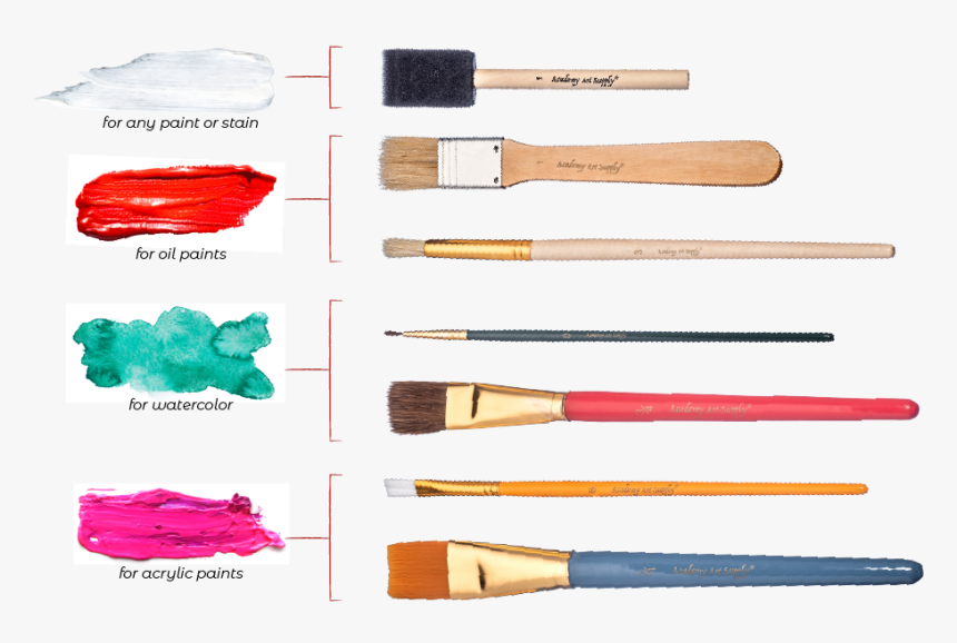 Paintbrushes And Swatches - Paint Brush, HD Png Download