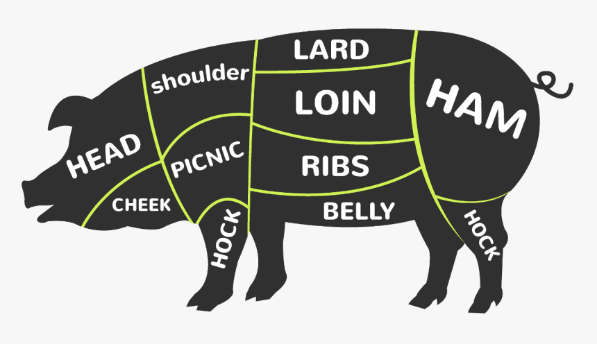 Transparent Pig Head Png - Pig Slaughterhouse Png, Png Download