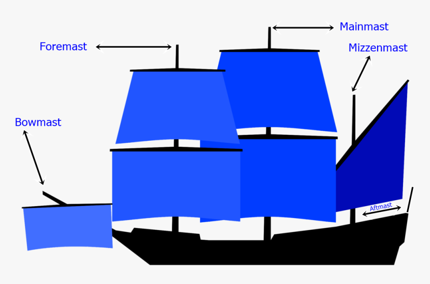 Diagram Of Mast Names On A Sailing Ship - Mast, HD Png Download