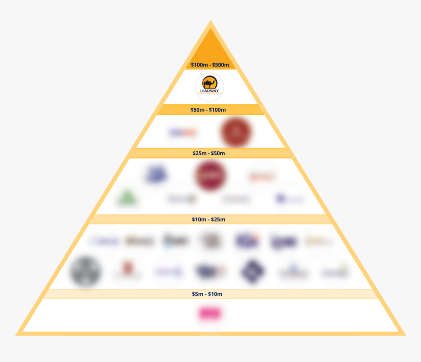 Triangle, HD Png Download