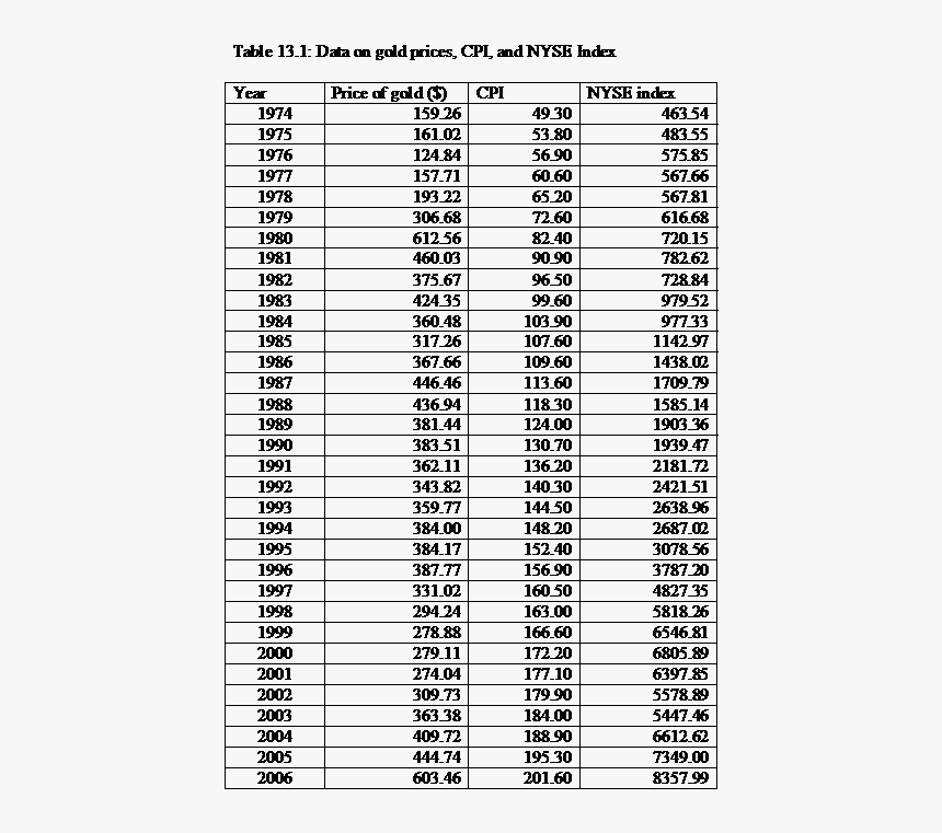 Picture - Банки Казахстана, HD Png Download