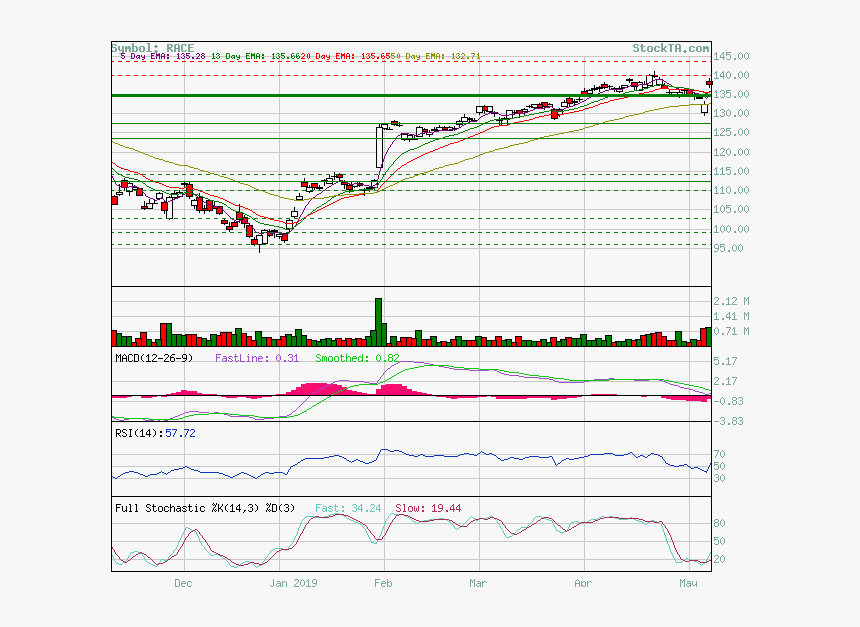 Diagram, HD Png Download