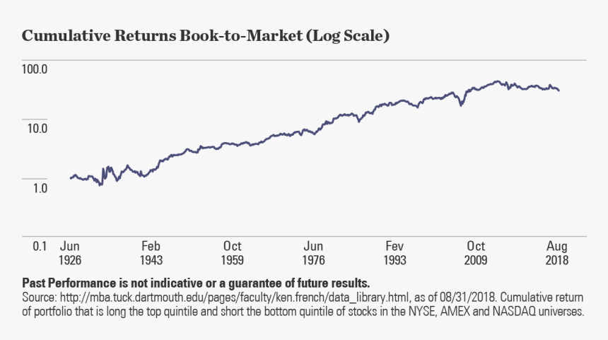 Plot, HD Png Download