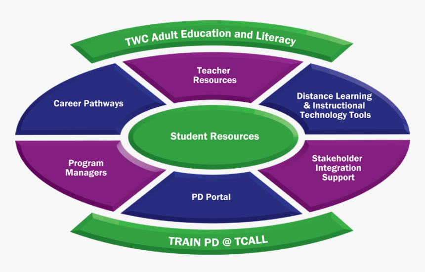Train Pd Model Wheel - Circle, HD Png Download