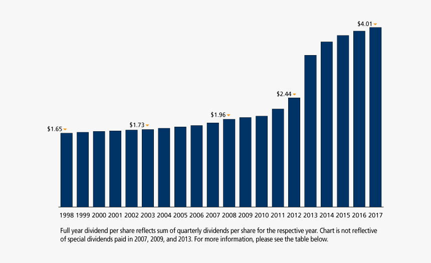 Colon Cancer In Saudi Arabia, HD Png Download