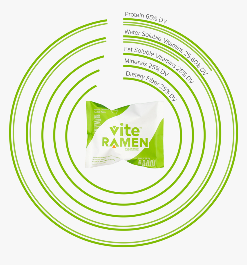 Vite-2 - Universitas Abdurrab, HD Png Download