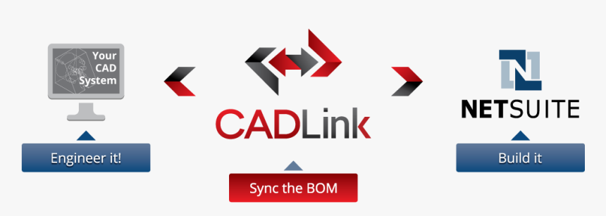 Netsuite Cadlink - Netsuite, HD Png Download