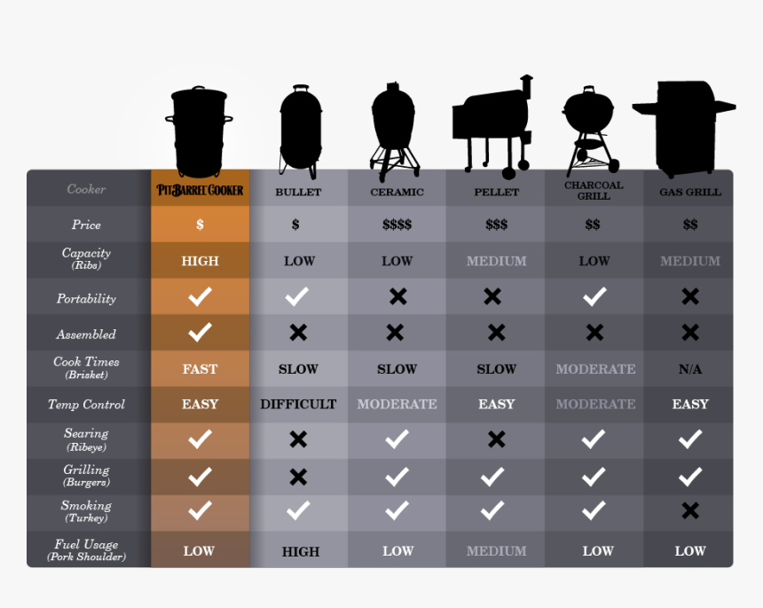 Pit Barrel Cooker Competition Ribs, HD Png Download