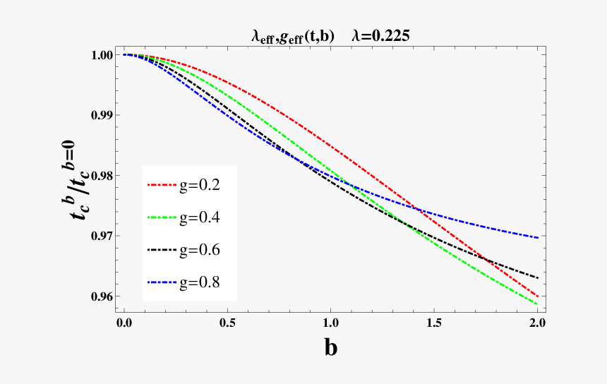 Plot, HD Png Download