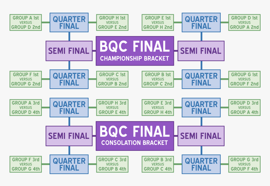 Transparent Fancy Brackets Png - Lavender, Png Download