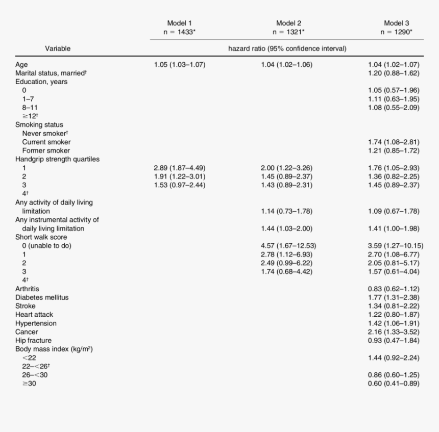 Screenshot, HD Png Download