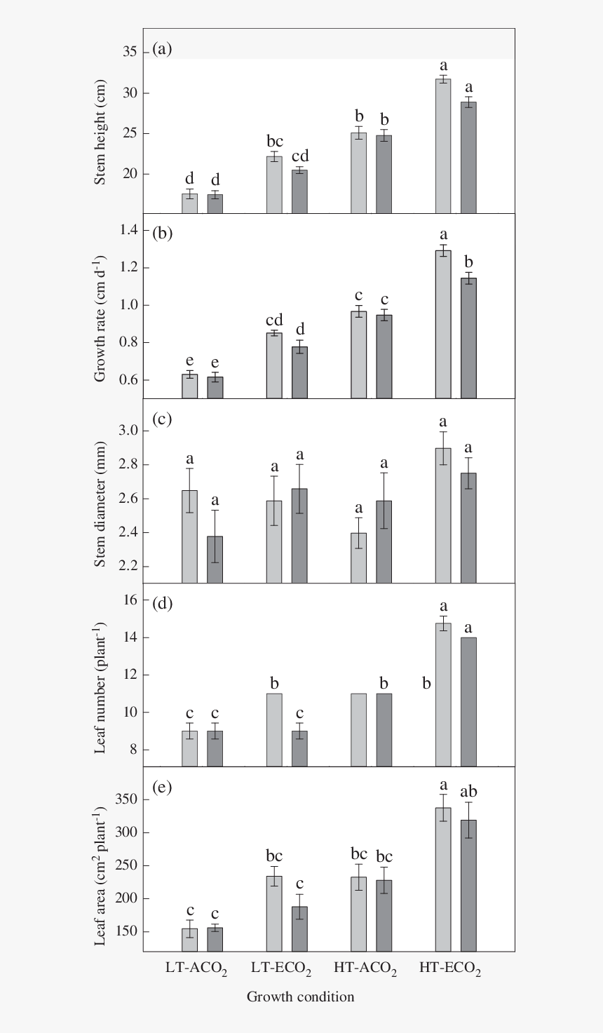 Architecture, HD Png Download