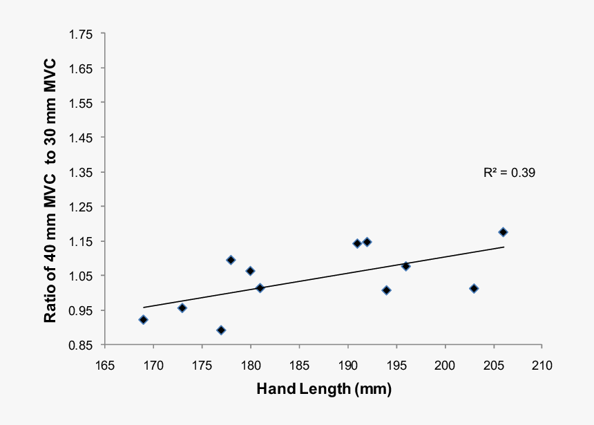 Plot, HD Png Download