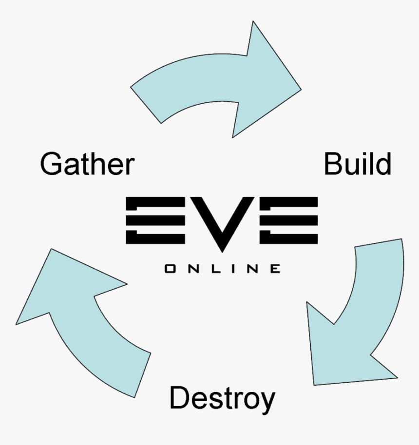 Eve Online, HD Png Download