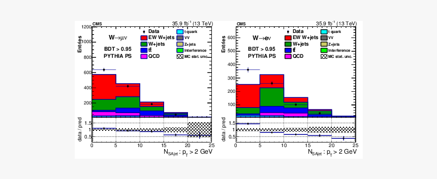 Screenshot, HD Png Download