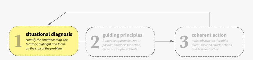 Diagram, HD Png Download