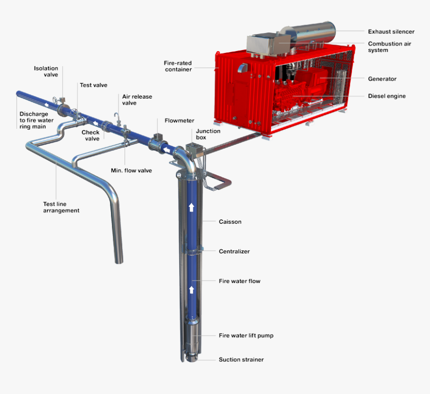 Sea Water Fire Pump, Hd Png Download , Png Download Firewater Pump