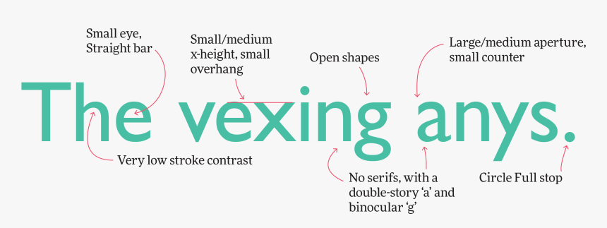 Gill Sans Anatomy - Gill Sans Font Anatomy, HD Png Download