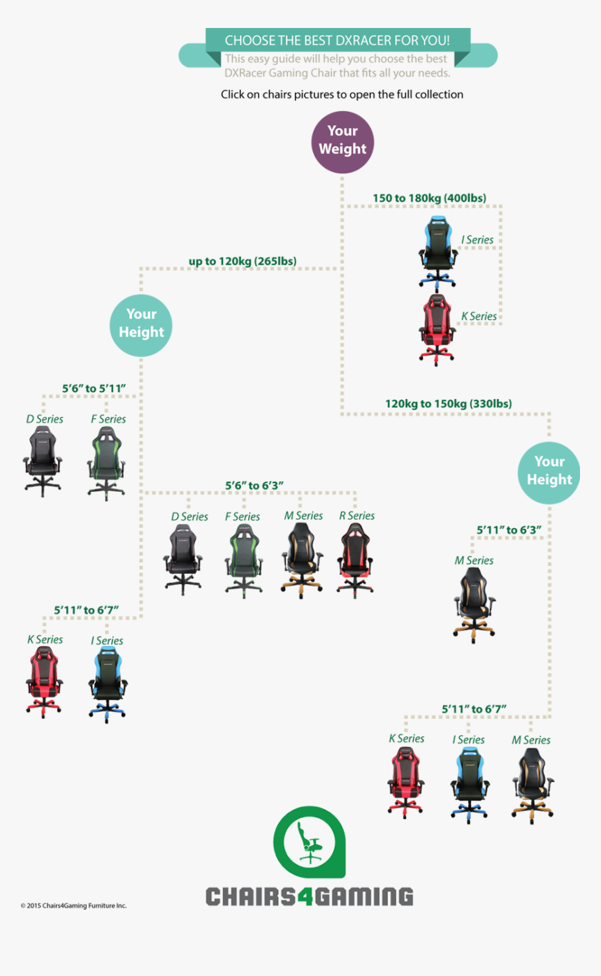 Dxracer Buyer S Guide - Dxracer Size Chart, HD Png Download