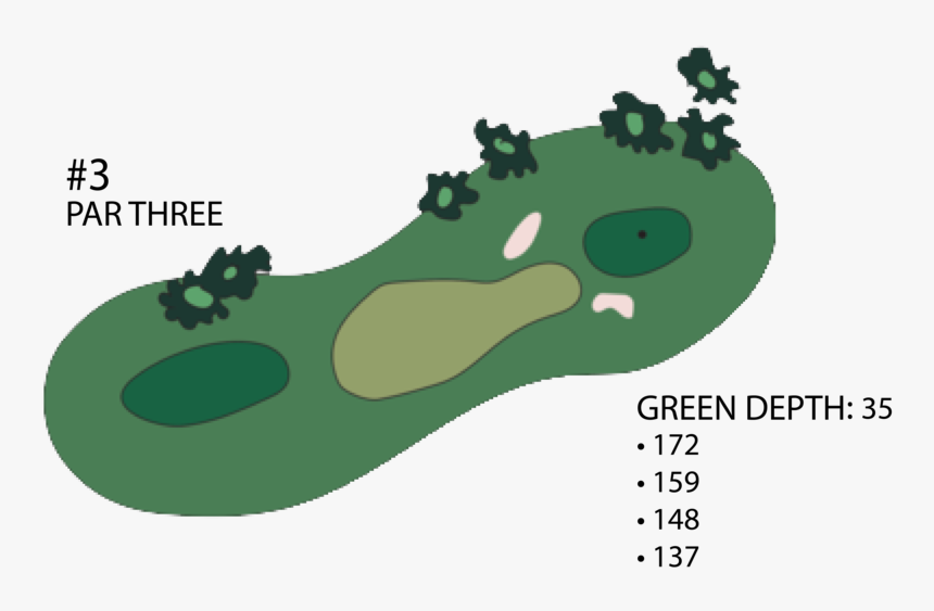 Springdale Hole 3 
 Class Img Responsive Owl First - Grass, HD Png Download
