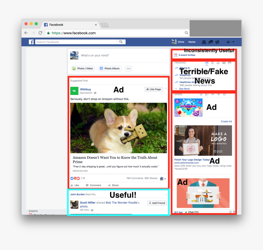 Web Page, HD Png Download