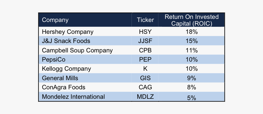 Screenshot, HD Png Download