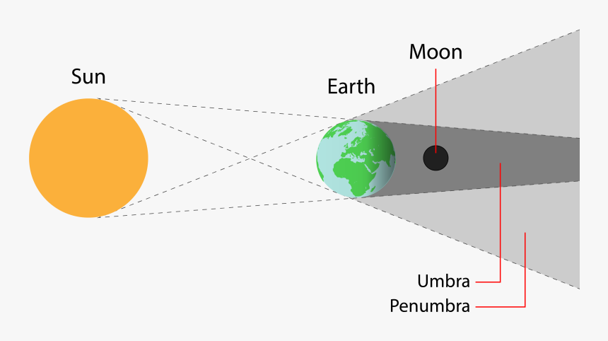 Sphere, HD Png Download