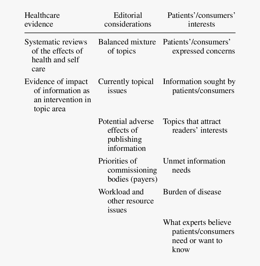 Theoretical Framework For Evidence Table, HD Png Download