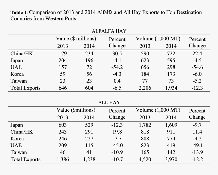 Number, HD Png Download