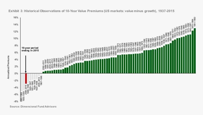 Transparent Marty Mcfly Png - Colorfulness, Png Download