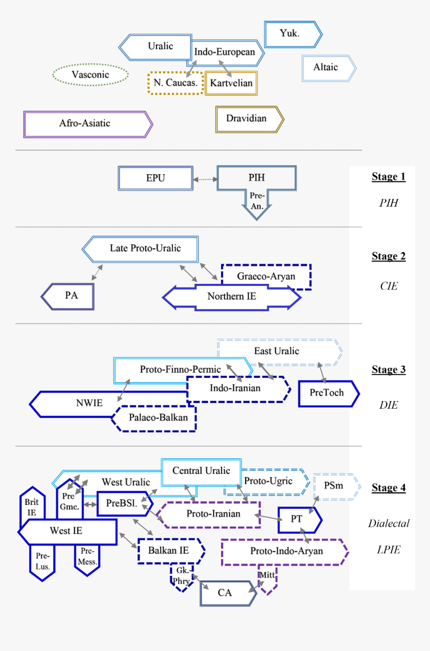 Fu Manchu Png, Transparent Png