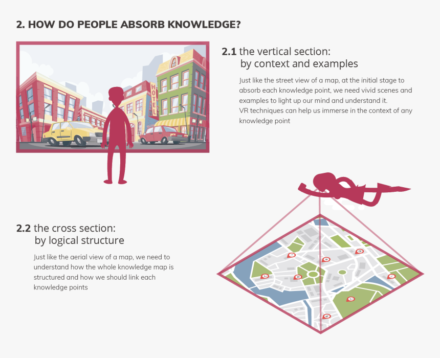 Transparent Graph Going Up Png - Flyer, Png Download