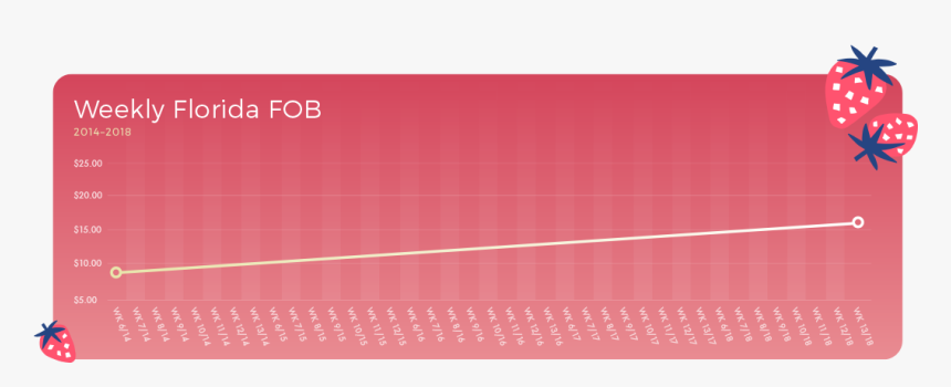 Transparent Graph Going Up Png - Wrapping Paper, Png Download