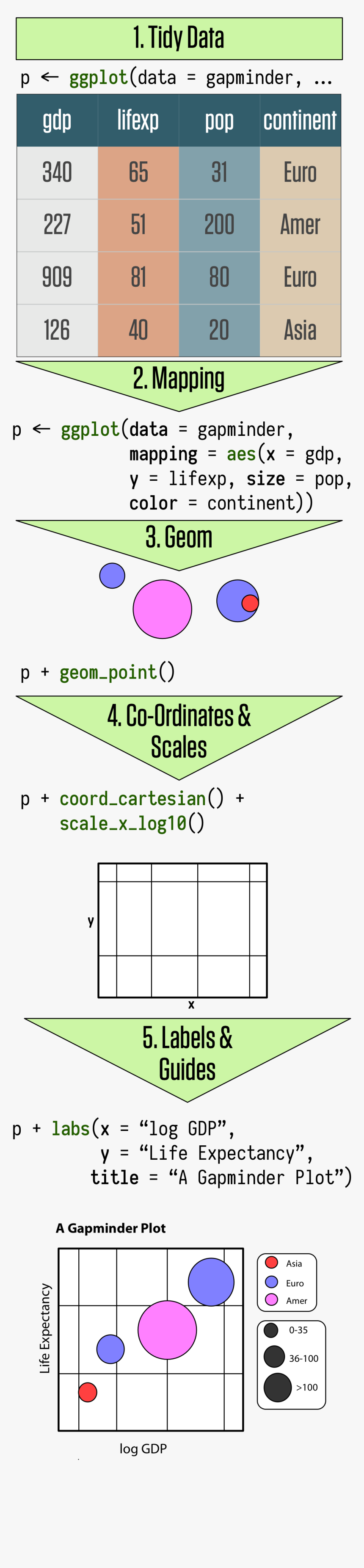 The Main Elements Of Ggplot S Grammar Of Graphics - Grammar Of Graphics, HD Png Download