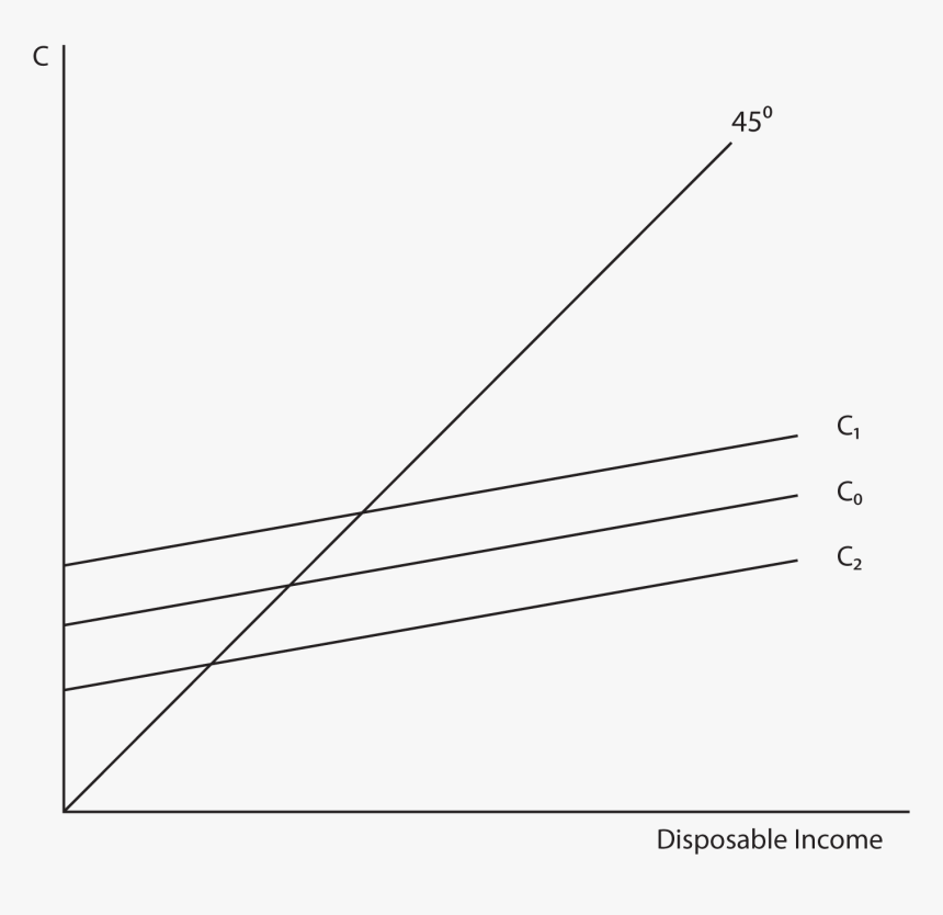 This Image Is Made Up Of One Graph - Plot, HD Png Download