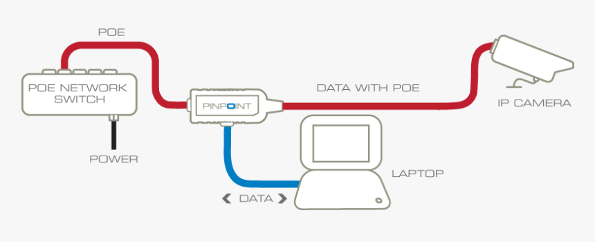 Poe Ip Camera Connection, HD Png Download