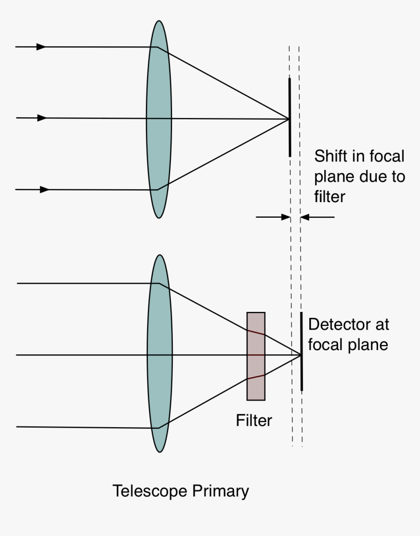 Diagram, HD Png Download