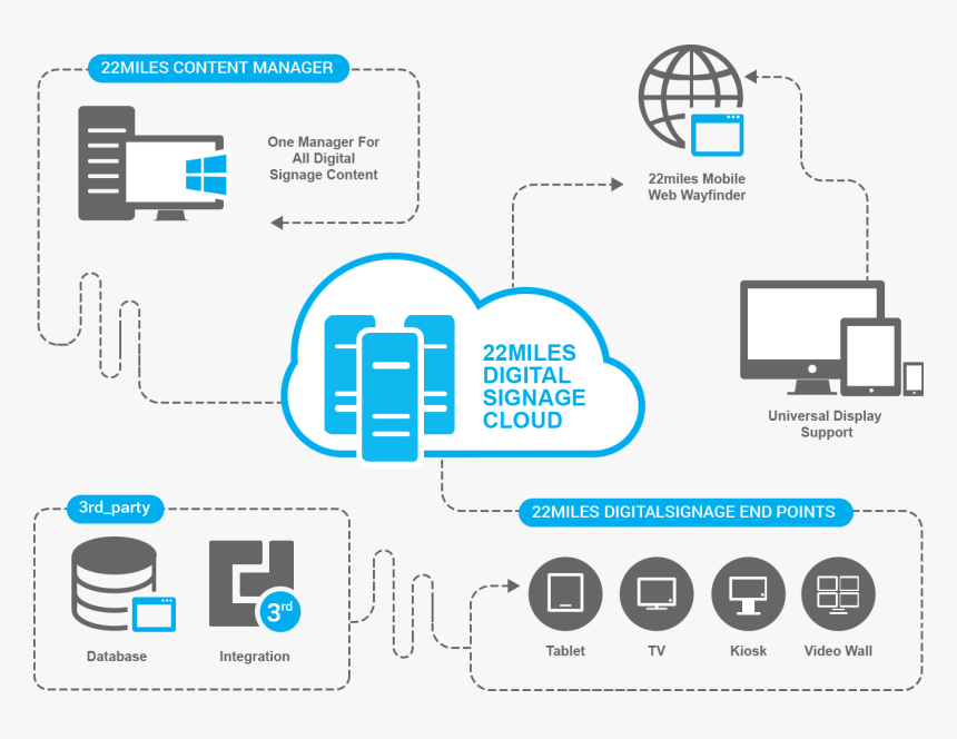 Transparent Cloud Frame Png - Digital Signage Solution Architecture, Png Download