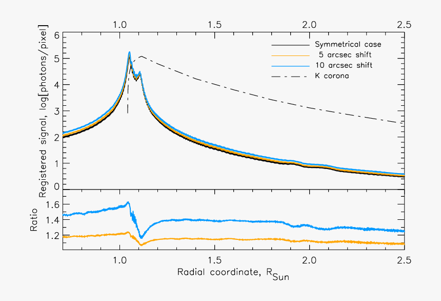 Diagram, HD Png Download