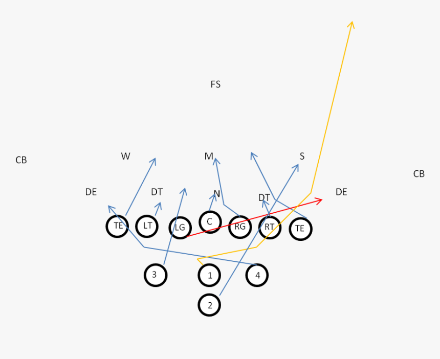 Plot, HD Png Download