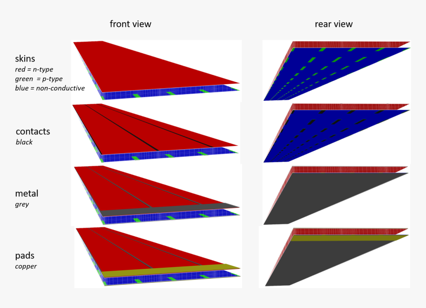 Geometric Layers Of An Exemplary Perc Busbar Enhanced - Statistical Graphics, HD Png Download