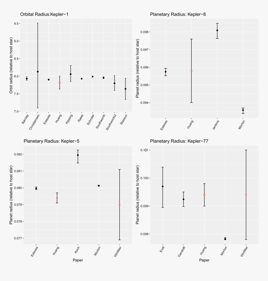 Number, HD Png Download