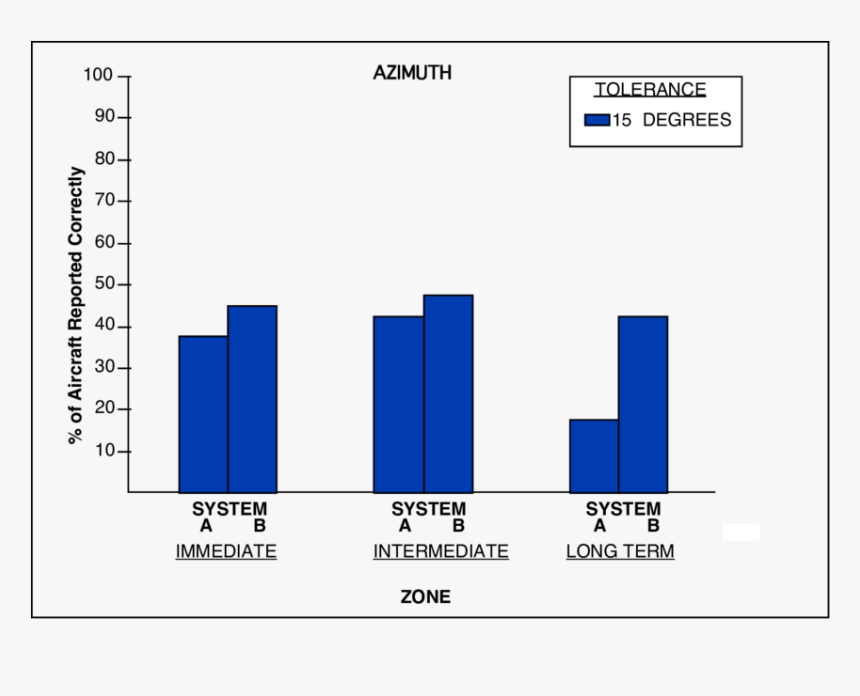 Diagram, HD Png Download