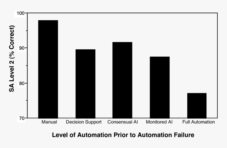 Plot, HD Png Download