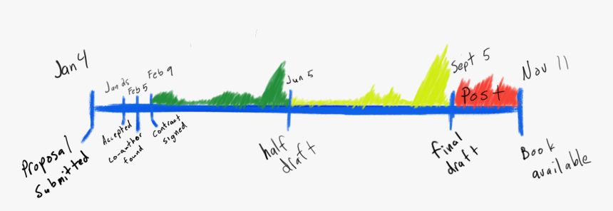 Diagram, HD Png Download