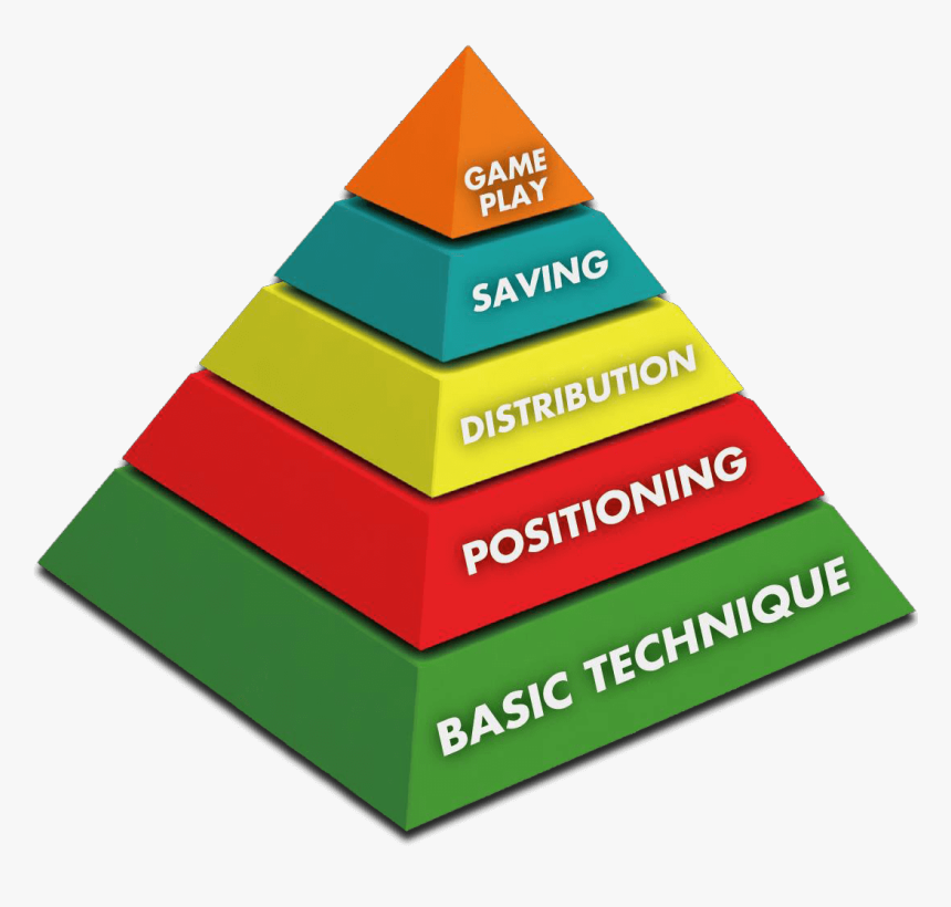 Triangle, HD Png Download